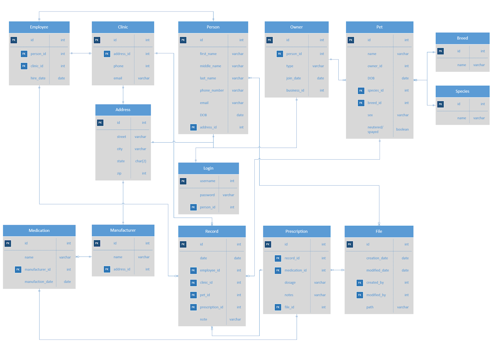 Database Table Diagram.